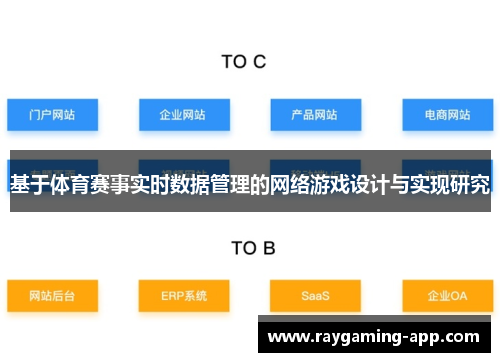 基于体育赛事实时数据管理的网络游戏设计与实现研究