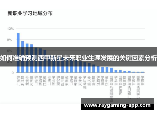 如何准确预测西甲新星未来职业生涯发展的关键因素分析