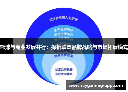 篮球与商业发展并行：探析联盟品牌战略与市场拓展模式