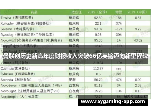 曼联创历史新高年度财报收入突破66亿英镑迈向新里程碑