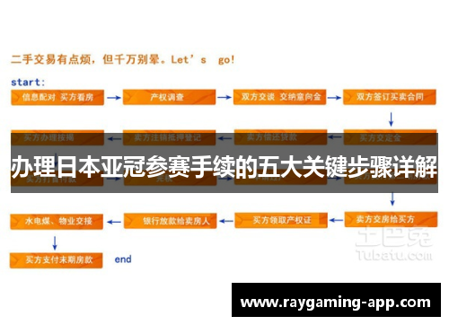 办理日本亚冠参赛手续的五大关键步骤详解