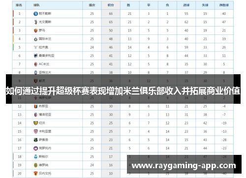 如何通过提升超级杯赛表现增加米兰俱乐部收入并拓展商业价值