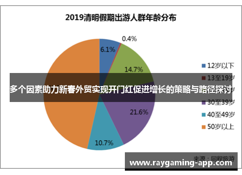 多个因素助力新春外贸实现开门红促进增长的策略与路径探讨