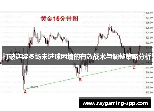 打破连续多场未进球困境的有效战术与调整策略分析