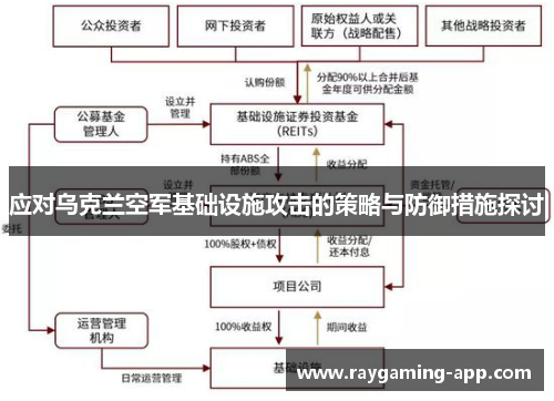 应对乌克兰空军基础设施攻击的策略与防御措施探讨