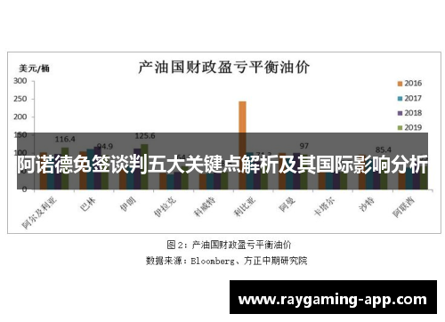 阿诺德免签谈判五大关键点解析及其国际影响分析