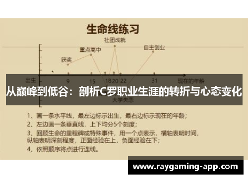 从巅峰到低谷:剖析C罗职业生涯的转折与心态变化